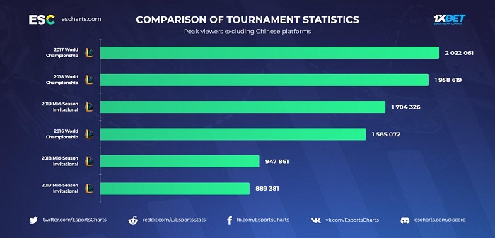 lol-statistics