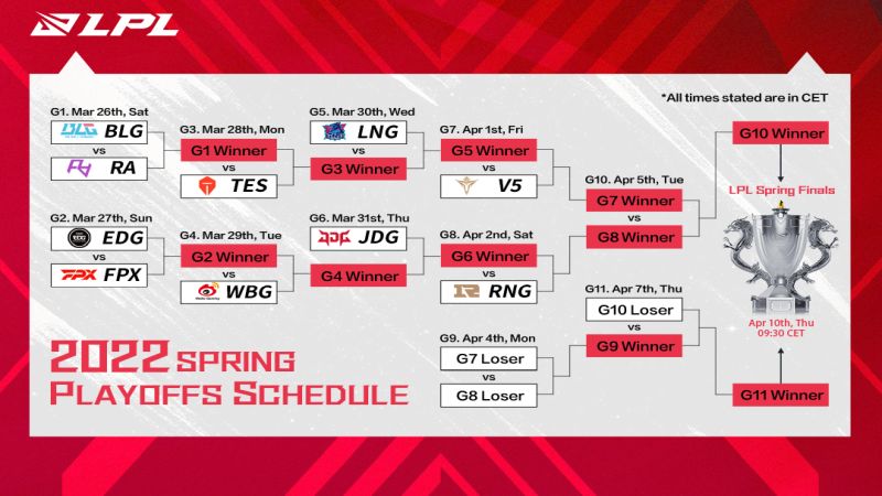 LPL 2022 Spring Playoffs Matchups