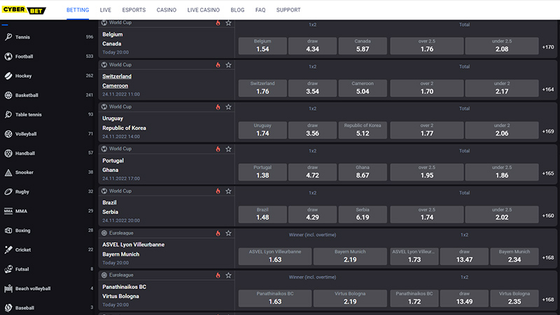 cyberbet sports